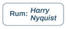 Harry nyquist